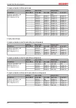 Предварительный просмотр 42 страницы Beckhoff KL6031 Series Documentation