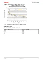 Предварительный просмотр 21 страницы Beckhoff KL6771 Series Documentation