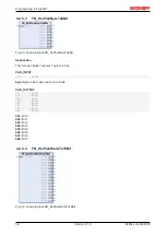 Предварительный просмотр 54 страницы Beckhoff KL85 Series Documentation