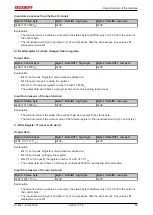 Предварительный просмотр 89 страницы Beckhoff KL85 Series Documentation