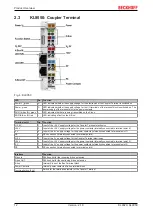 Предварительный просмотр 12 страницы Beckhoff KL9020 Documentation