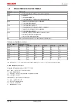 Предварительный просмотр 7 страницы Beckhoff KM10 Series Documentation