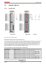 Предварительный просмотр 11 страницы Beckhoff KM10 Series Documentation