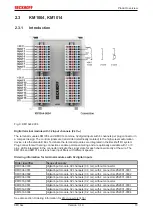 Предварительный просмотр 13 страницы Beckhoff KM10 Series Documentation