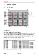 Предварительный просмотр 15 страницы Beckhoff KM10 Series Documentation