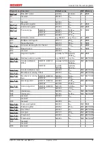 Предварительный просмотр 31 страницы Beckhoff KM3701 Documentation