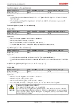 Предварительный просмотр 36 страницы Beckhoff KM3701 Documentation