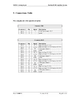 Предварительный просмотр 11 страницы Beckhoff M2510 Technical Description