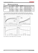 Предварительный просмотр 16 страницы Beckhoff PS1011-2420-0000 Documentation