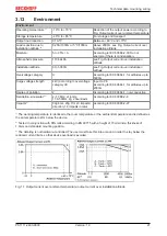 Предварительный просмотр 21 страницы Beckhoff PS1111-2403-0000 Documentation