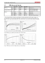 Предварительный просмотр 18 страницы Beckhoff PS2001-4810-0000 Documentation