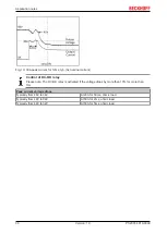 Предварительный просмотр 30 страницы Beckhoff PS2001-4810-0000 Documentation