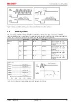 Preview for 15 page of Beckhoff PS3011-2440-0000 Documentation