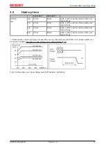 Preview for 15 page of Beckhoff PS3031-2440-0000 Documentation