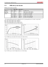 Preview for 18 page of Beckhoff PS3031-2440-0000 Documentation