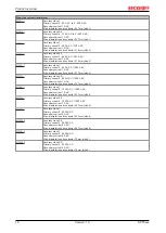 Предварительный просмотр 18 страницы Beckhoff SCT Series Documentation