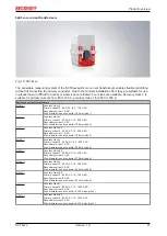 Предварительный просмотр 21 страницы Beckhoff SCT Series Documentation