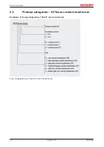 Предварительный просмотр 12 страницы Beckhoff SCT7 Series Documentation