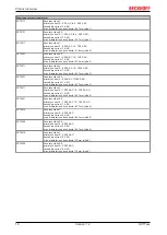 Предварительный просмотр 16 страницы Beckhoff SCT7 Series Documentation