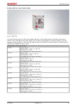 Предварительный просмотр 19 страницы Beckhoff SCT7 Series Documentation