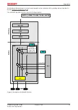 Предварительный просмотр 17 страницы Beckhoff TF5200 Manual