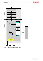 Предварительный просмотр 24 страницы Beckhoff TF5200 Manual