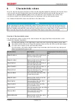 Предварительный просмотр 21 страницы Beckhoff TS5055 Manual