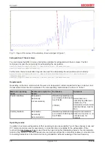 Предварительный просмотр 18 страницы Beckhoff TS5066 Manual