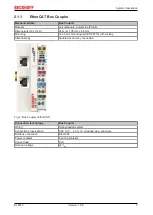 Предварительный просмотр 9 страницы Beckhoff TwinSAFE EL2912 Operating Instructions Manual