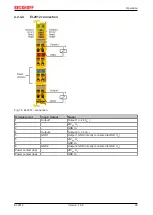 Предварительный просмотр 29 страницы Beckhoff TwinSAFE EL2912 Operating Instructions Manual