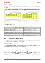 Предварительный просмотр 37 страницы Beckhoff TwinSAFE EL2912 Operating Instructions Manual