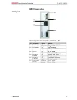 Предварительный просмотр 7 страницы Beckhoff USB-Extender-Rx CU8850-0000 Installation And Operating Instructions Manual