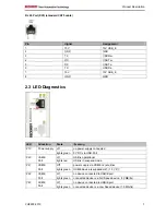 Предварительный просмотр 9 страницы Beckhoff USB-Extender-TX CU8800-0010 Installation And Operating Instructions Manual