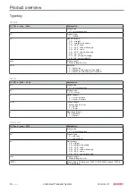 Preview for 14 page of Beckhoff XTS Standard Operating Instructions Manual