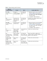 Preview for 37 page of Beckman Coulter Allegra X-14 sERIES Instructions For Use Manual