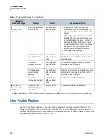 Preview for 38 page of Beckman Coulter Allegra X-14 sERIES Instructions For Use Manual