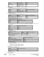 Предварительный просмотр 194 страницы Beckman Coulter AU2700 User Manual