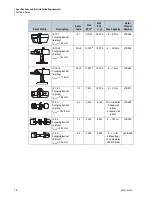 Предварительный просмотр 22 страницы Beckman Coulter Avanti J-26 XP Series Instructions For Use Manual