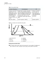 Предварительный просмотр 48 страницы Beckman Coulter Avanti J-26 XP Series Instructions For Use Manual