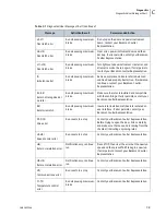 Предварительный просмотр 181 страницы Beckman Coulter Avanti JXN-26 User Manual