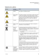 Предварительный просмотр 25 страницы Beckman Coulter BioLector XT Safety Notices