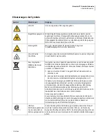 Предварительный просмотр 43 страницы Beckman Coulter BioLector XT Safety Notices