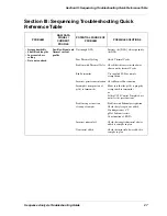 Preview for 31 page of Beckman Coulter CEQ 8000 series Troubleshooting Manual