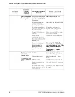 Preview for 32 page of Beckman Coulter CEQ 8000 series Troubleshooting Manual