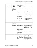 Preview for 33 page of Beckman Coulter CEQ 8000 series Troubleshooting Manual