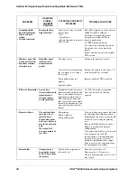 Preview for 34 page of Beckman Coulter CEQ 8000 series Troubleshooting Manual