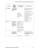 Preview for 35 page of Beckman Coulter CEQ 8000 series Troubleshooting Manual