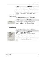 Preview for 117 page of Beckman Coulter CEQ 8000 User Manual