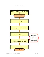 Preview for 30 page of Beckman Coulter DxC 600i Training Manual