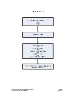 Preview for 65 page of Beckman Coulter DxC 600i Training Manual